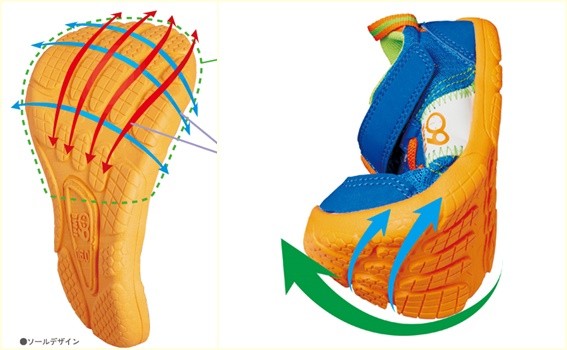 日本巧連智 ✖ IFME❤寶貝涼鞋&夏日機能鞋
