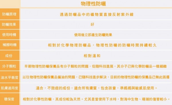 歐洲有機防曬品牌 BIOSOLIS 碧麗詩