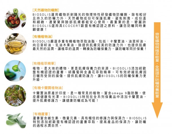 【BIOSOLIS 碧麗詩】歐盟有機認證防曬品牌　