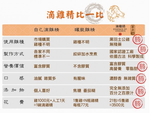 【農純鄉】媽媽茶 / 滴雞精