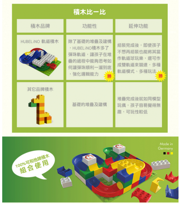 德國 HUBELiNO - 【獨家】軌道式積木零件組 - 50PCS-福利品