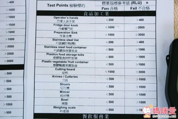 台灣可林細菌病毒剋星