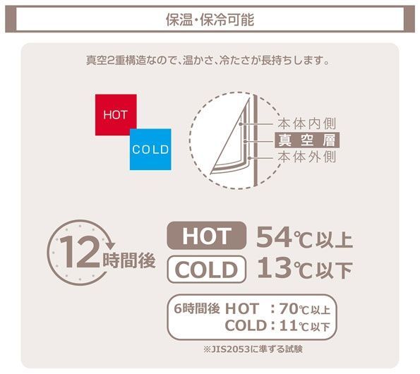 日本DOSHISHA mosh!保冷保溫不鏽鋼水瓶 