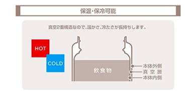 日本DOSHISHA x mosh! 保冷保溫不鏽鋼水瓶