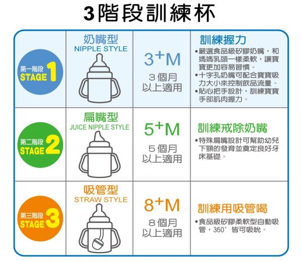 【小獅王辛巴】兒童水杯八月份網路獨家!副食品好物!