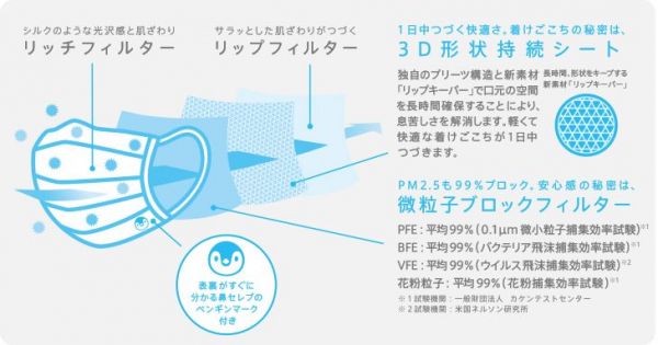 王子 Nepia 鼻貴族口罩