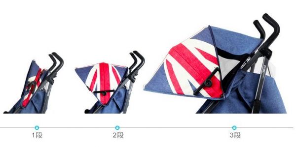 荷蘭 easywalker x MINI Buggy 聯名款嬰兒手推車