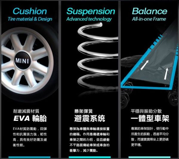 荷蘭 easywalker ✕ MINI Buggy 聯名款 可平躺型嬰幼兒手推車/傘車