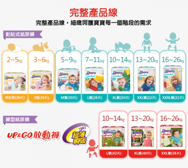 尿布界 LV 【麗貝樂】 58折起↗箱購免運