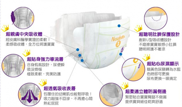 麗貝樂Libero 尿布,箱購滿額再送「摩天輪軌道車」