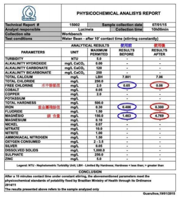 【Water Bean】水鎂鎂便攜式濾水棒