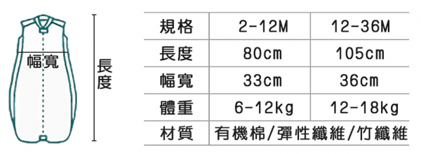 澳洲 ergoPouch 有機棉防踢被