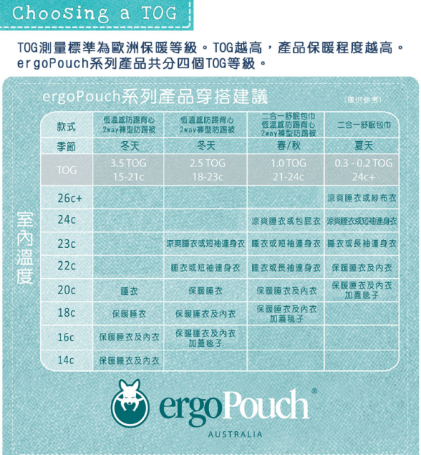 澳洲 ergoPouch 有機棉防踢被