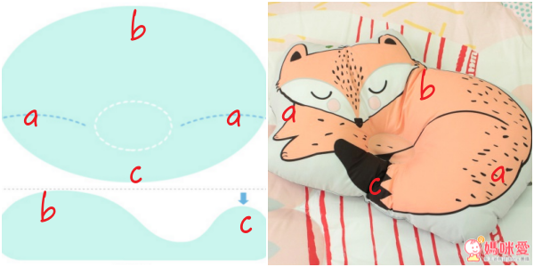 韓國 Bonitabebe 可愛插畫風枕頭 / 睡墊 / 棉被