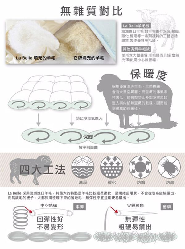 義大利La Belle 100%紐西蘭羊毛緹花暖冬被