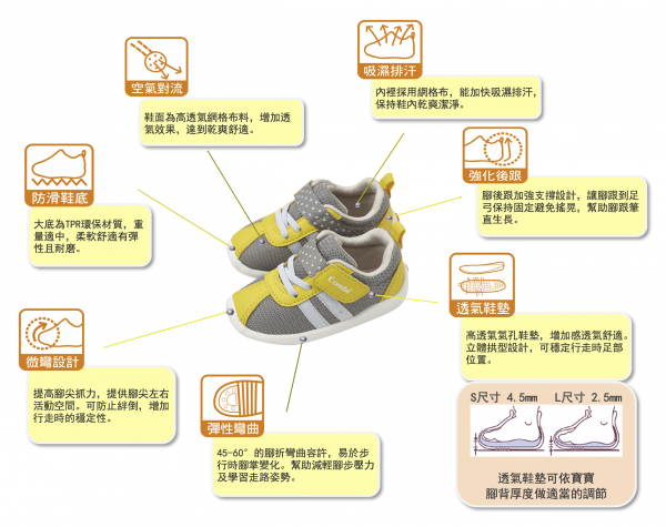 日本 Combi 機能水涼鞋新款上市ｘ機能鞋出清特惠