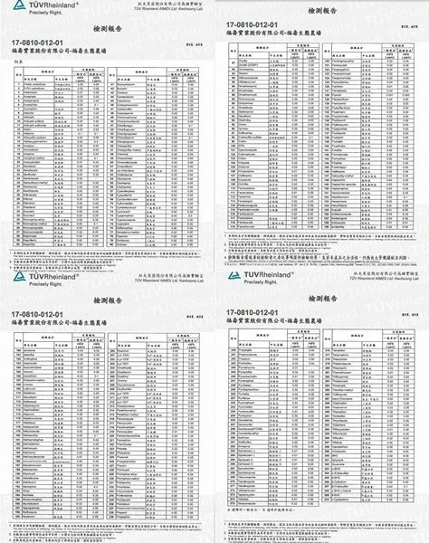 【農大夫自然農法美食】安心無毒養生雞蛋 / 冰心地瓜 / 元素米 / 黑豆水 / 老薑粉