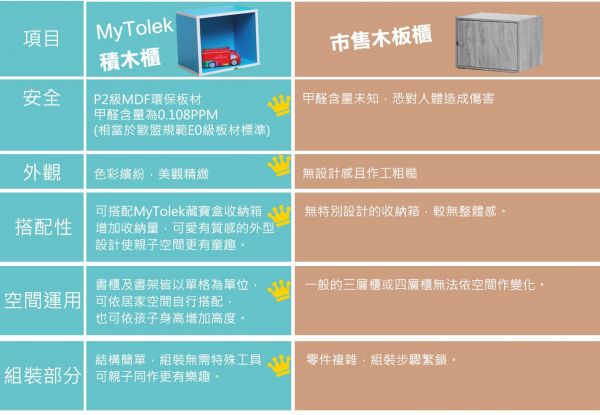 ★MyTolek★ 積木櫃 / 藏寶盒收納系列