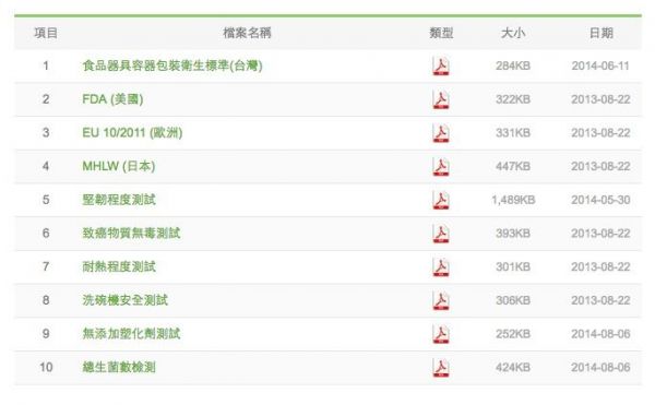 Zaniin 抗刀痕環保砧板組