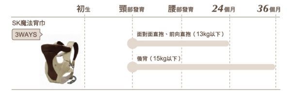 Combi join 包覆式減壓背巾 ✕ HIPSEAT-FF 可折疊坐墊背巾