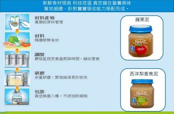 美國 Heinz 亨氏寶寶米精/副食品/零食