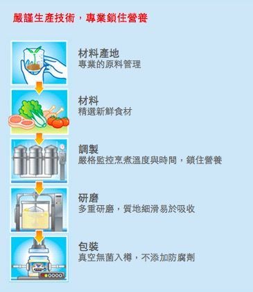 美國 Heinz 亨氏寶寶米精/副食品/零食