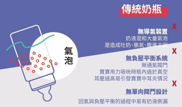 英國 Bfree 貝麗 PPEU防脹氣奶瓶