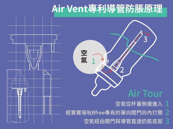 英國 Bfree 貝麗 玻璃防脹氣奶瓶