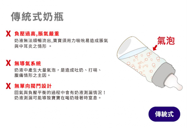 英國 Bfree 貝麗 - 玻璃防脹氣奶瓶-實用優惠組-260mlx2 +奶粉分裝盒(顏色隨機)x1