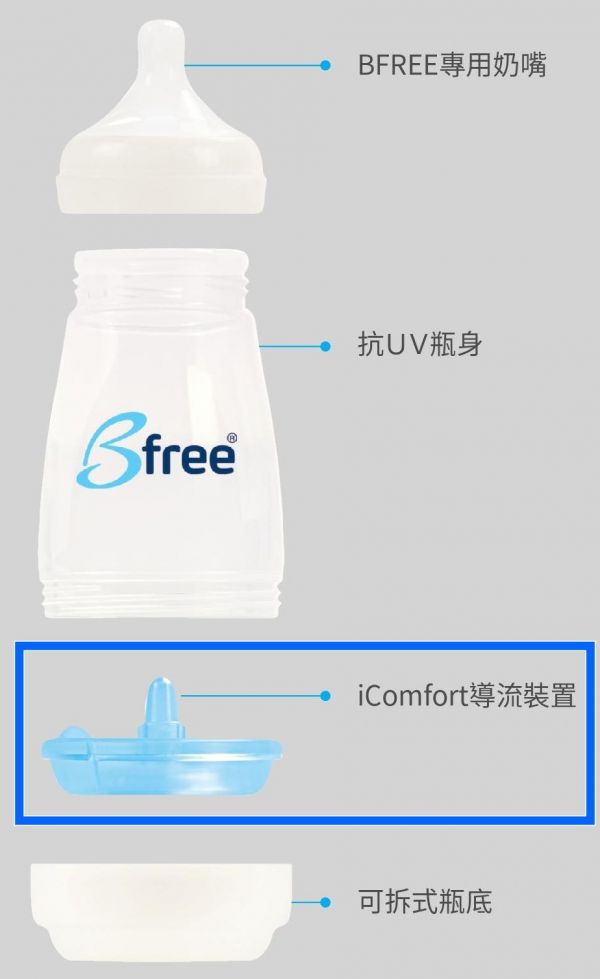 英國 Bfree 貝麗 PPEU防脹氣奶瓶