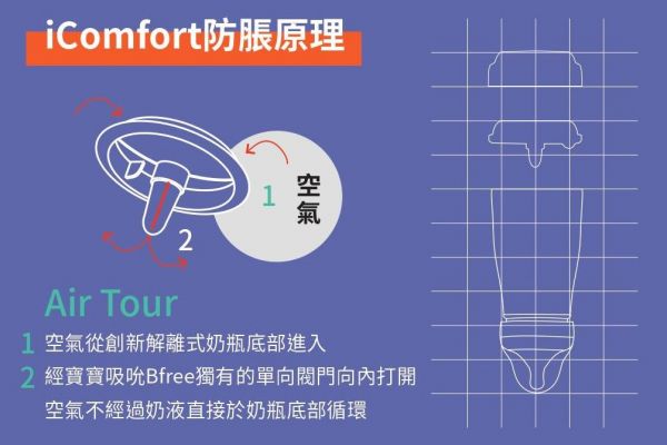 英國 Bfree 貝麗 PPEU防脹氣奶瓶