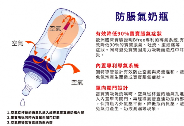 英國 Bfree 貝麗 - 玻璃防脹氣奶瓶-實用優惠組-260mlx2 +奶粉分裝盒(顏色隨機)x1