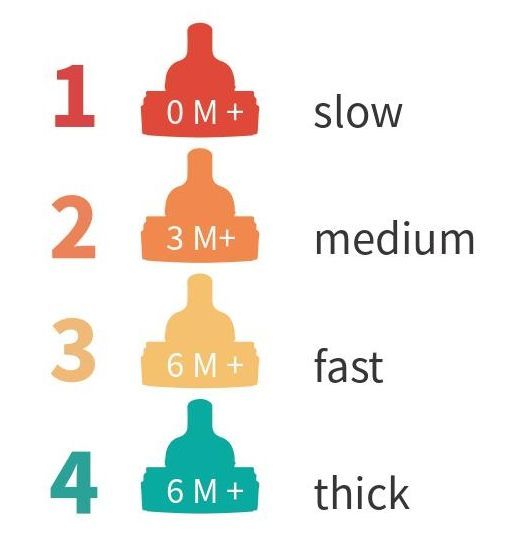 英國 Bfree 貝麗 PPEU防脹氣奶瓶" width=