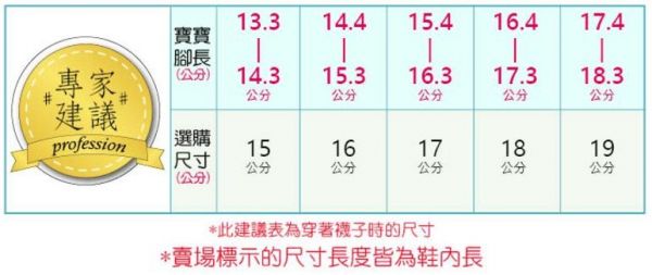 日本 IFME 學步鞋 / 機能鞋 日本奧運醫師推薦♛ 2017春夏新款♛寶寶舒服好走，獨家凹層鞋墊，刺激足弓自然發育！