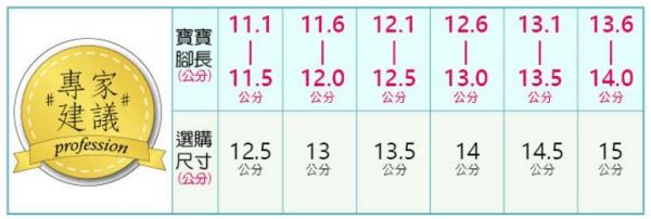 媽咪可以依照下面對照表選尺寸喔～（尺寸為鞋內長）