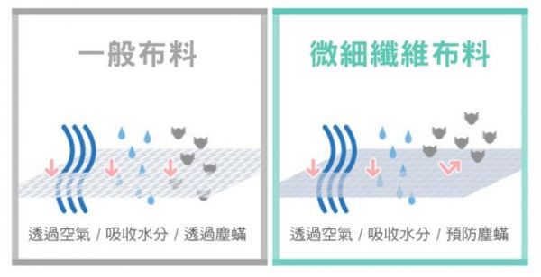 韓國 DreamB 頭型枕 / 枕頭 / 懶人沙發