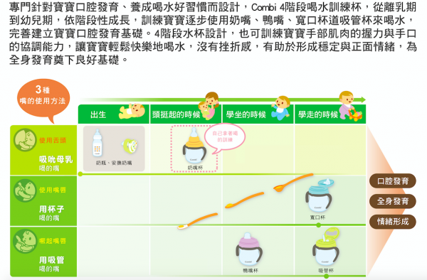 日本 Combi Baby Label / 學習喝水 / 水杯水壺