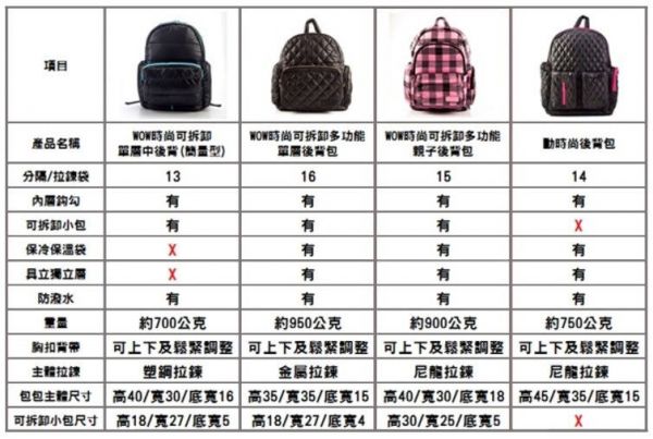 epachi 依帕吉 變形金剛 媽媽包/親子包