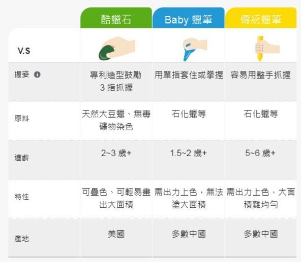 美國天然安全 Crayon Rocks 酷蠟石/水彩畫本