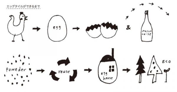 日本UFUFU 日本製美濃燒卵殼吸濕地墊