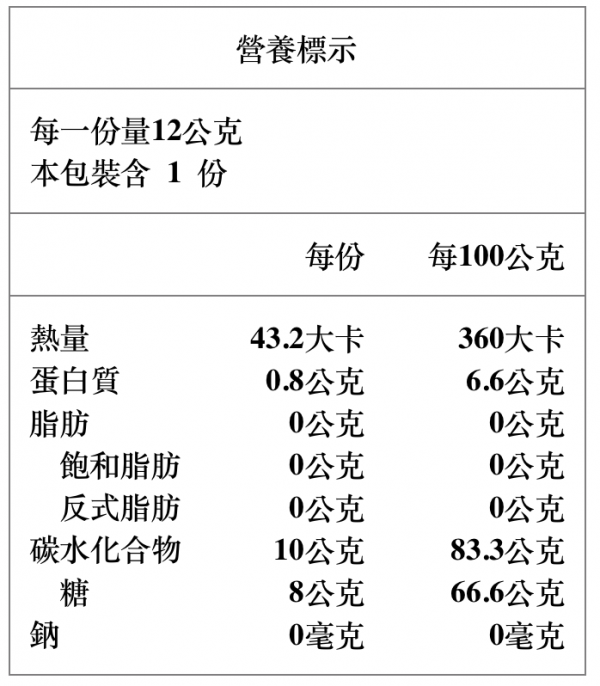 Natural Choice 自然首選 - 動物園系列果乾單入-草莓