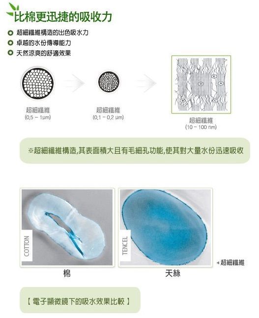  禮知美人 天絲衛生棉日用