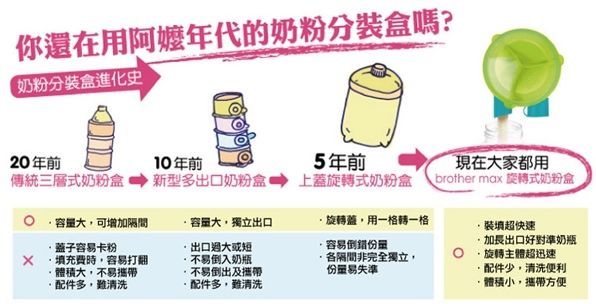 英國 Brother Max 奶粉分裝盒