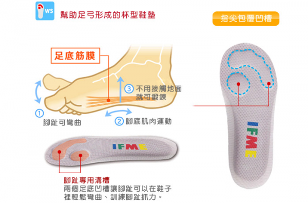 日本 IFME 機能水涼鞋 / 機能學步鞋 / 運動鞋