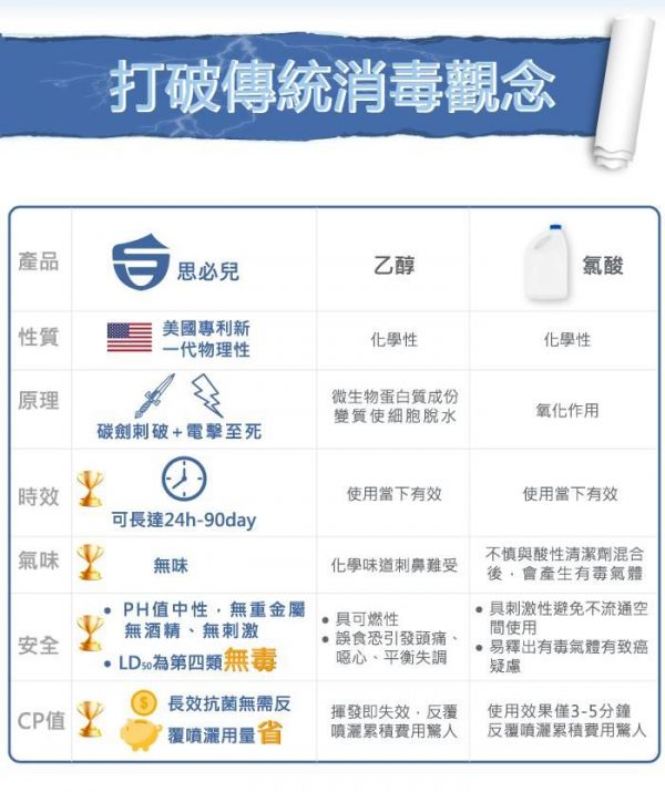 美國思必兒 Spear&Armour - 外出防疫零死角三入組-長效乾洗手慕斯怪獸版無香味20ml+24小時表面防護噴劑22ml*2