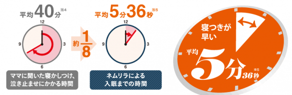 日本Combi Joy EF歡樂馬戲團 安撫餐椅搖床