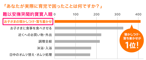 【日本 Combi 安撫餐搖椅】哄睡 x 安撫 x 用餐,一張搞定!