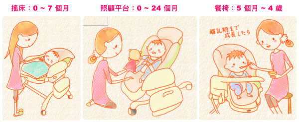 日本Combi Joy EF歡樂馬戲團 安撫餐椅搖床