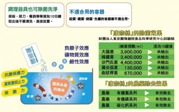 【日本康奈絲 100%純天然蔬果除菌粉】