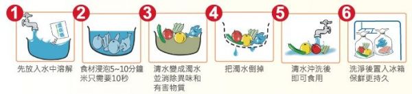 【日本康奈絲 100%純天然蔬果除菌粉】